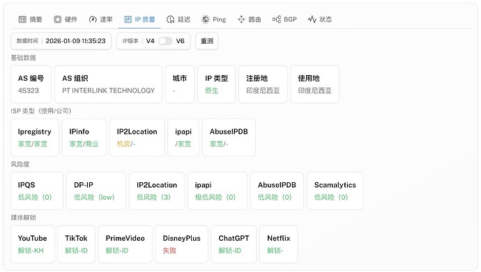 5-Indonesia-BGP-VPS.jpg