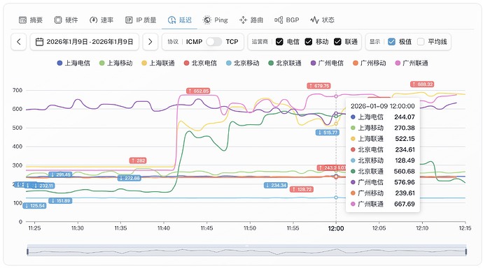 6-Indonesia-BGP-VPS.jpg
