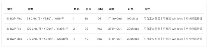 1-Indonesia-BGP-VPS.jpg